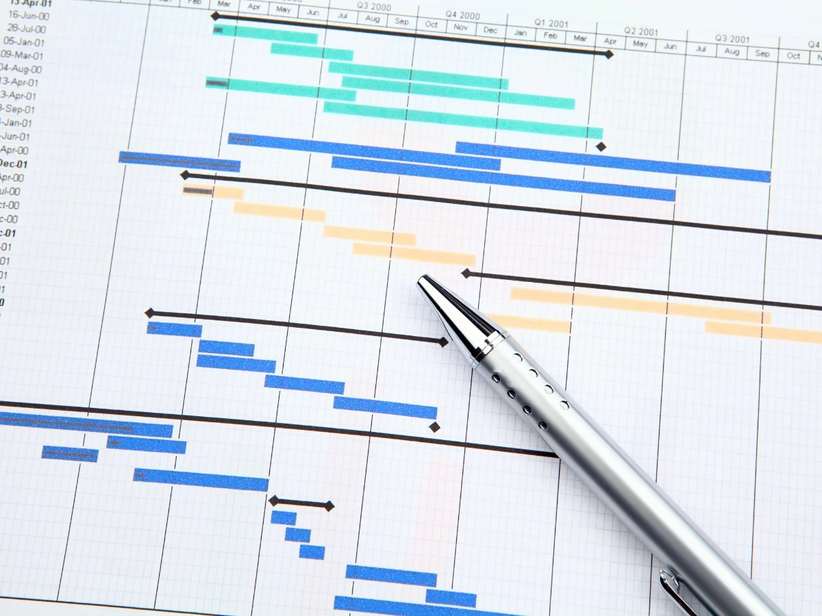 Construction Project Management Practices