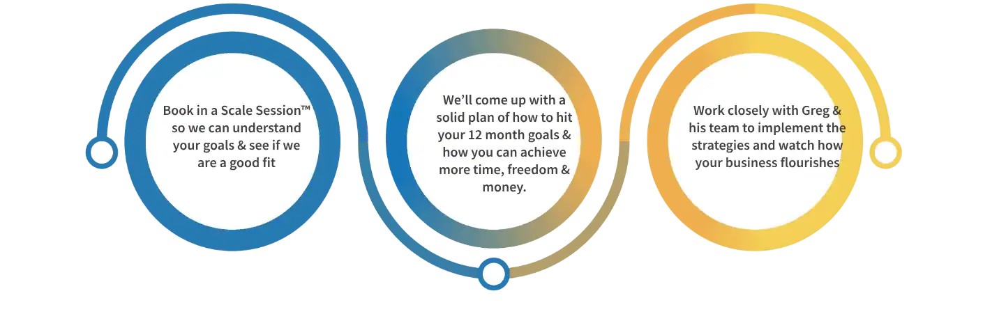 3 simple steps to scaling your construction business