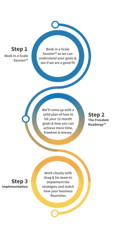 3 simple steps to scaling your construction business mobile